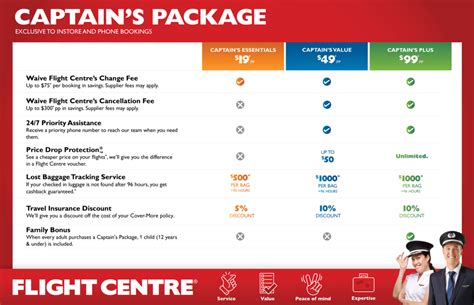captain compare com au|Captain's Package .